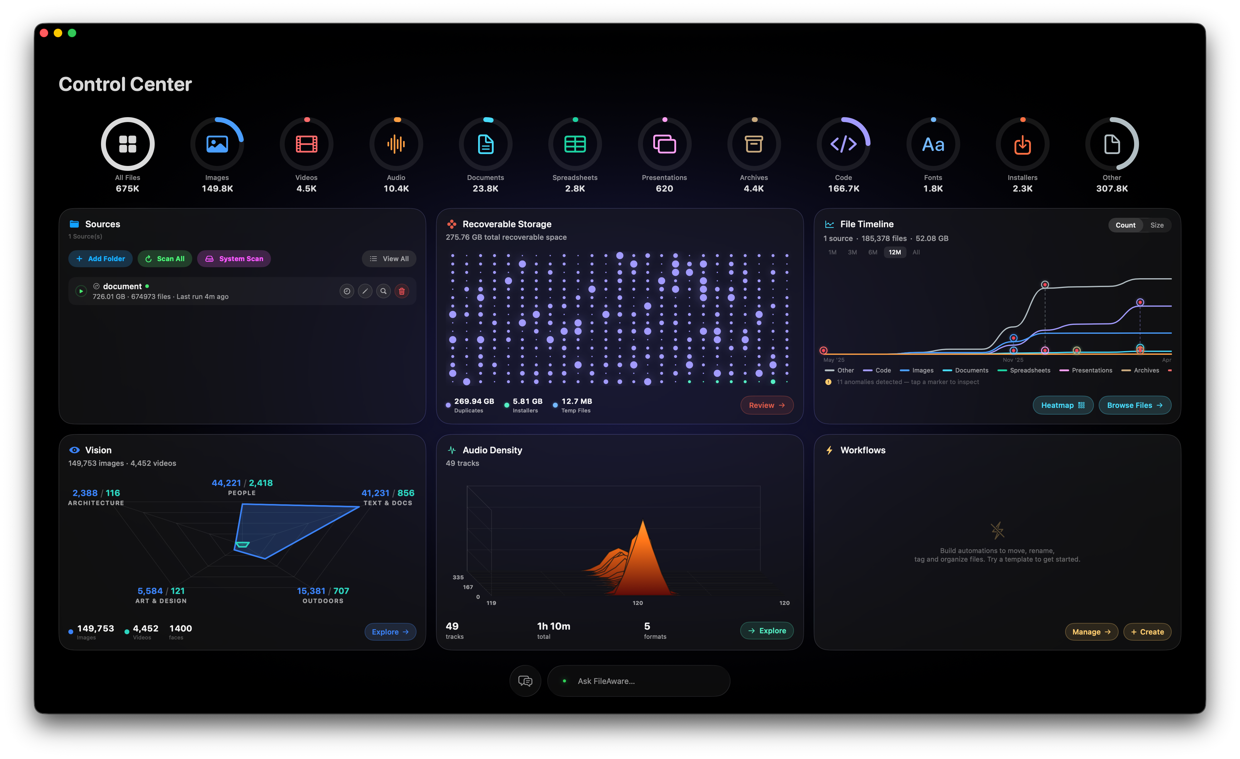 FileAware Dashboard
